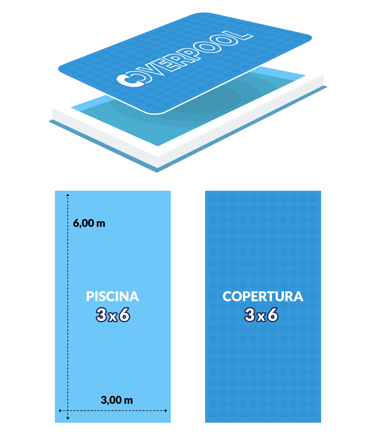 dimensioni copertura a bolle