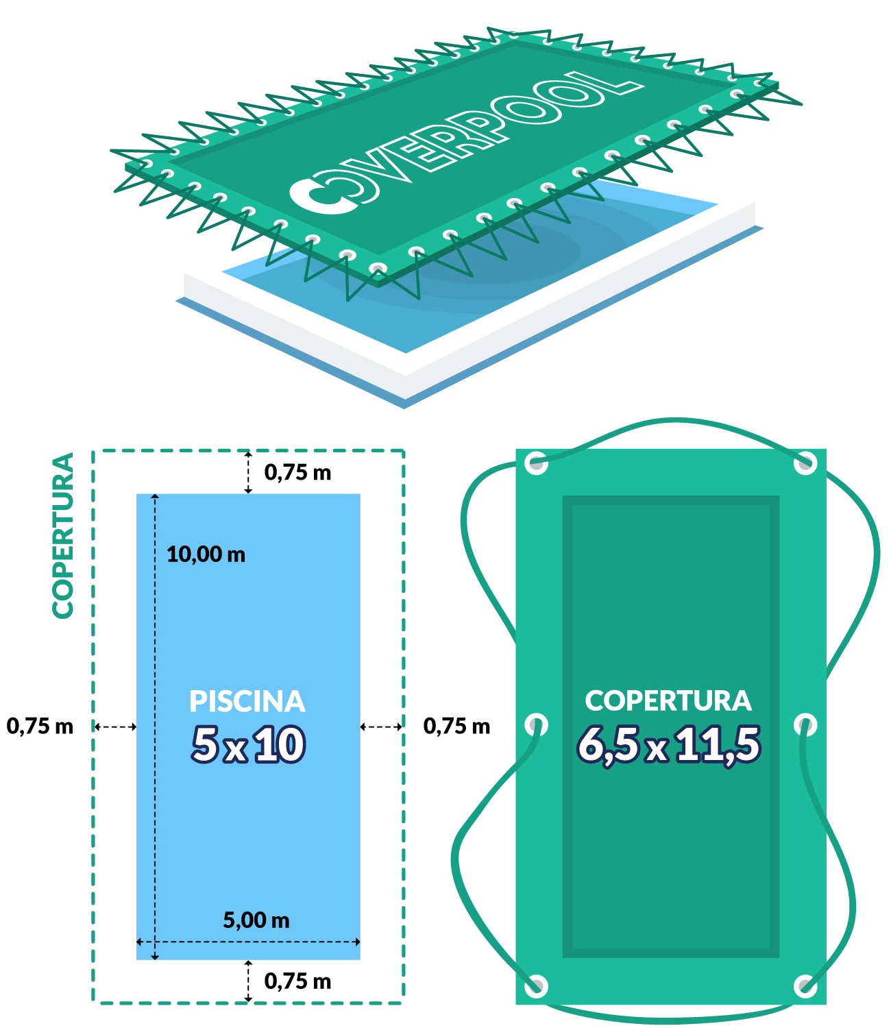 dimensioni copertura coverpool