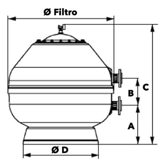 Filtro Vesuvio Piscina Dimensioni