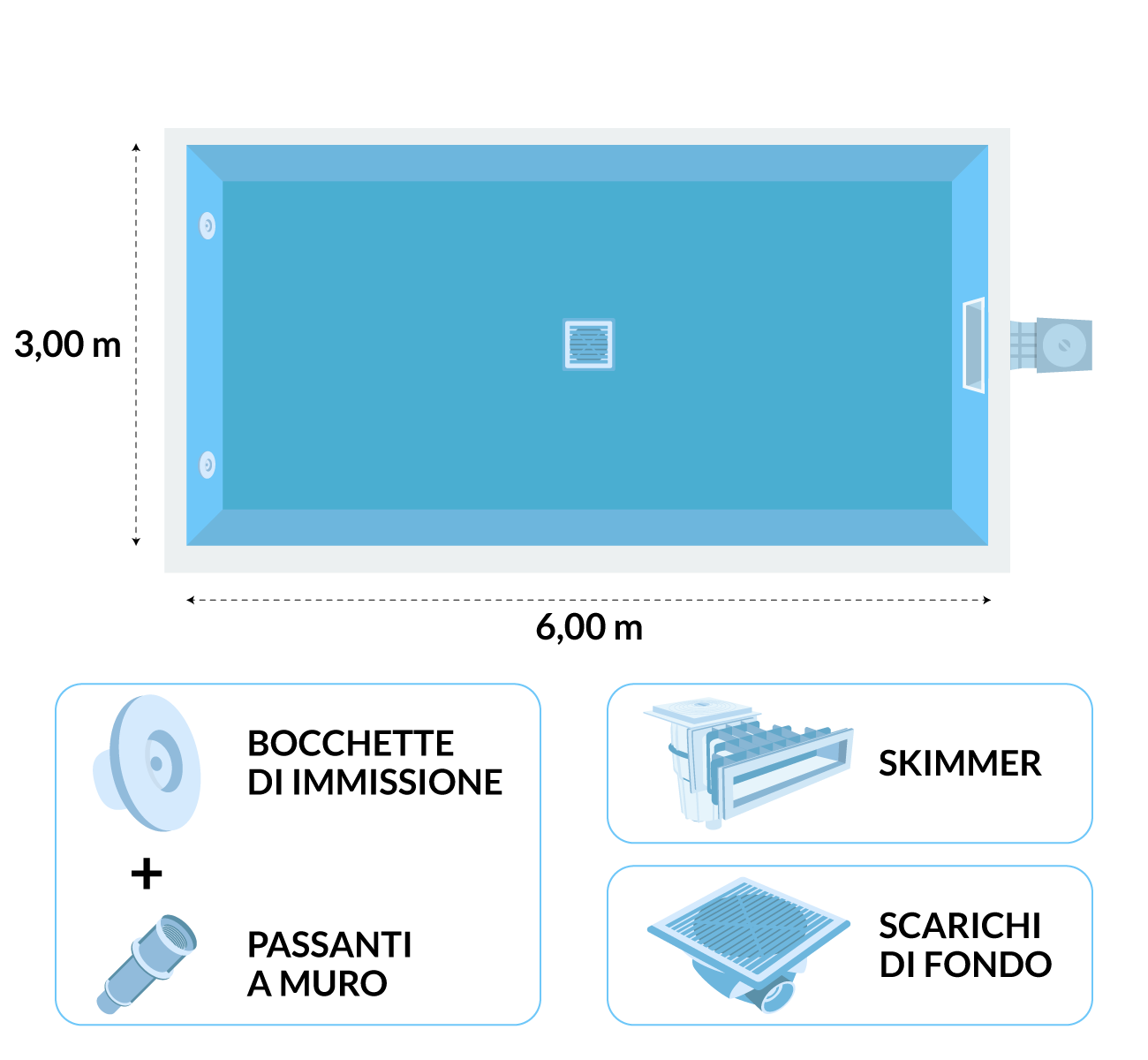 componenti in piscina interrata