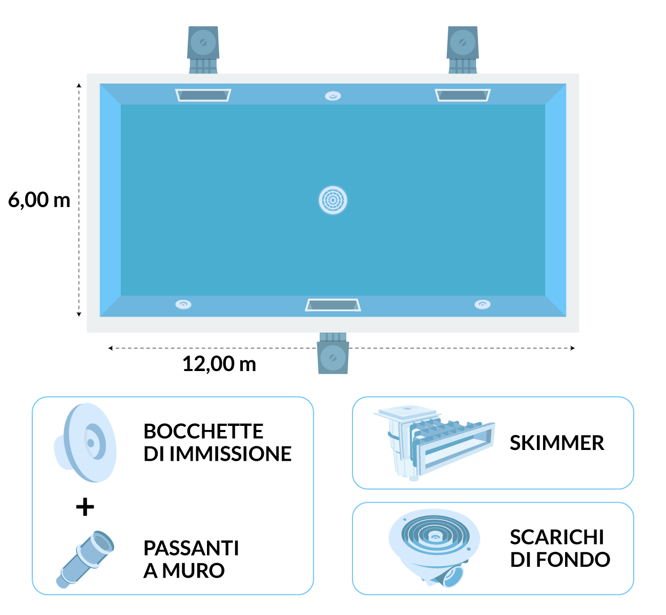 componenti in piscina interrata