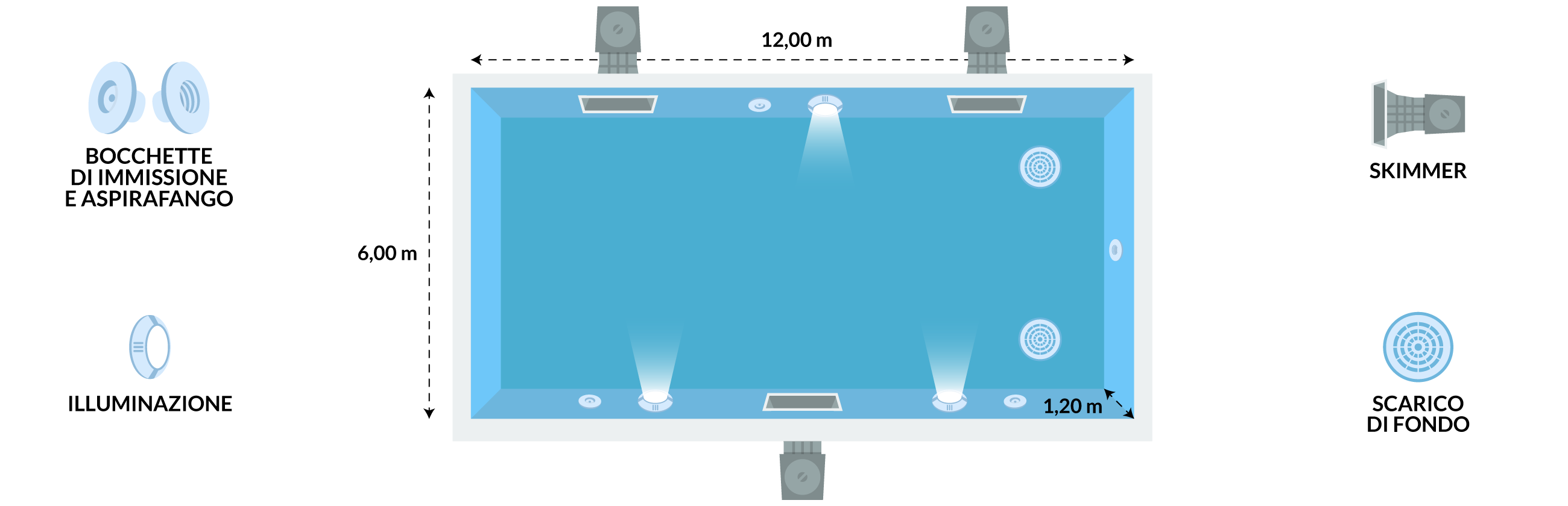 schema piscina interrata schema piscina interrata